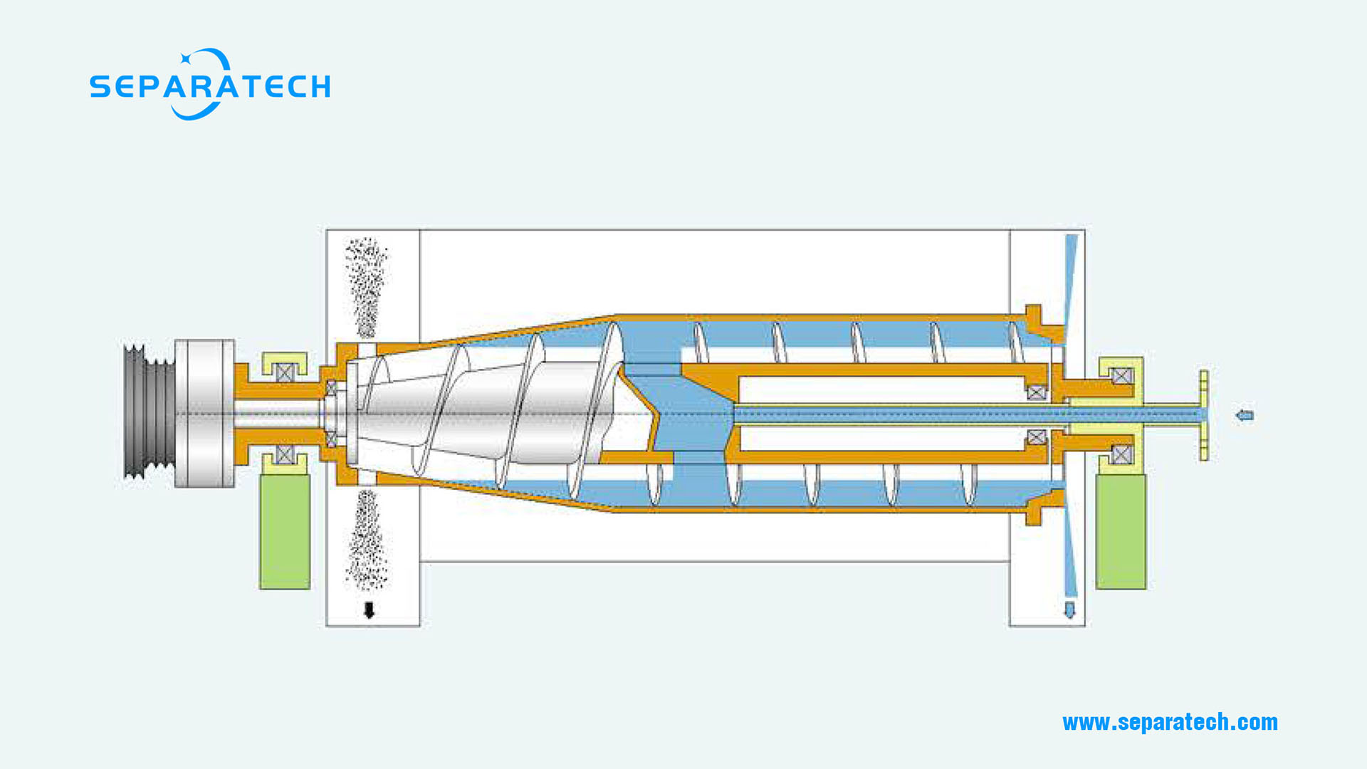 countercurrent decanter centrifuge - SEPARATECH countercurrent decanter centrifuge